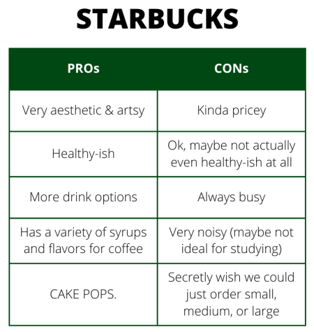 Pros & Cons Starbucks Coffee