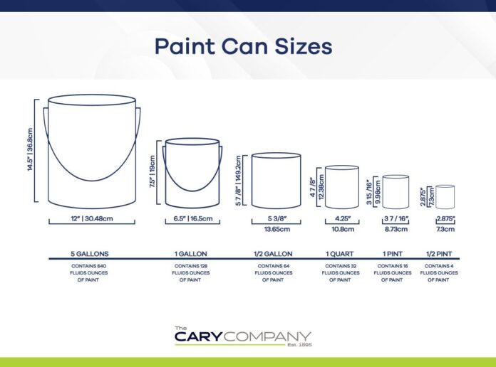 How much does gallon of paint weigh?