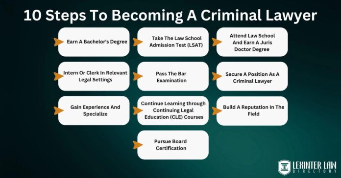 Juris Doctor Explained: Pathway to Becoming a Lawyer